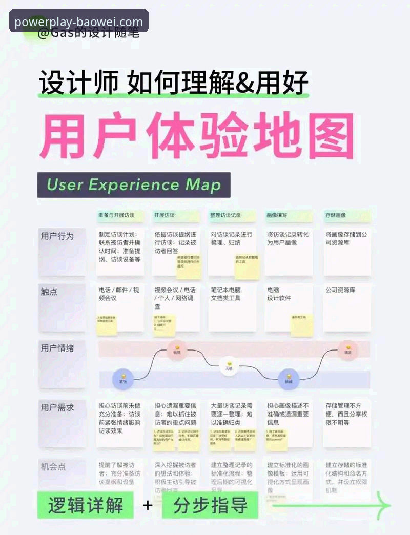 宝威体育注册流程怎么样？行业观察者深度解析其设计逻辑与用户体验